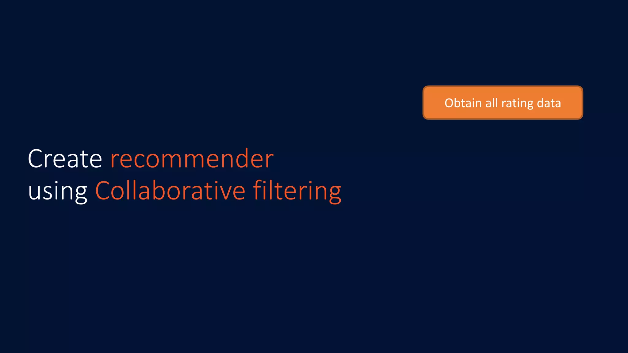 Create recommender
using Collaborative filtering
Obtain	all	rating	data
 