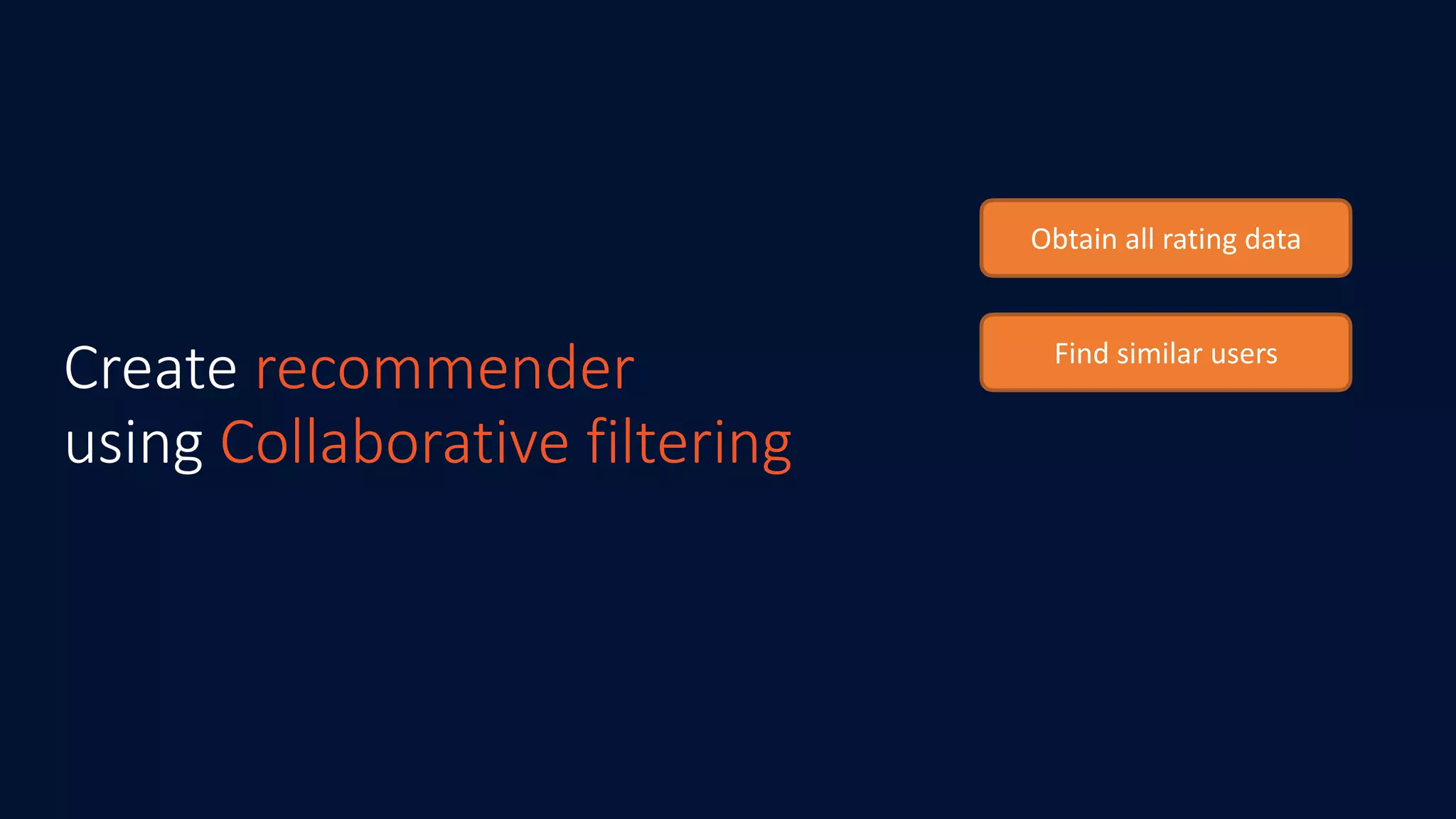 Create recommender
using Collaborative filtering
Obtain	all	rating	data
Find	similar	users
 