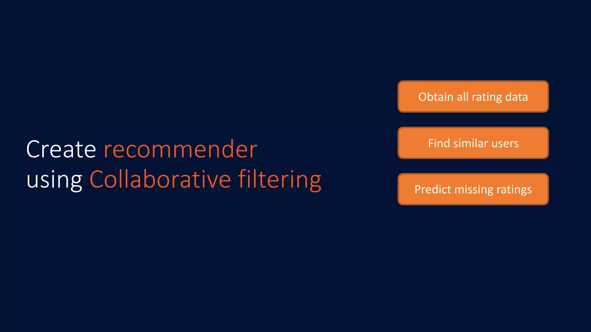 Create recommender
using Collaborative filtering
Obtain	all	rating	data
Find	similar	users
Predict	missing	ratings
 