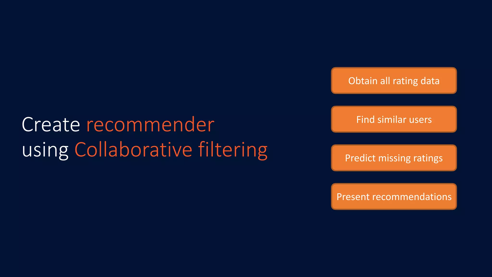 Create recommender
using Collaborative filtering
Obtain	all	rating	data
Find	similar	users
Predict	missing	ratings
Present	recommendations
 