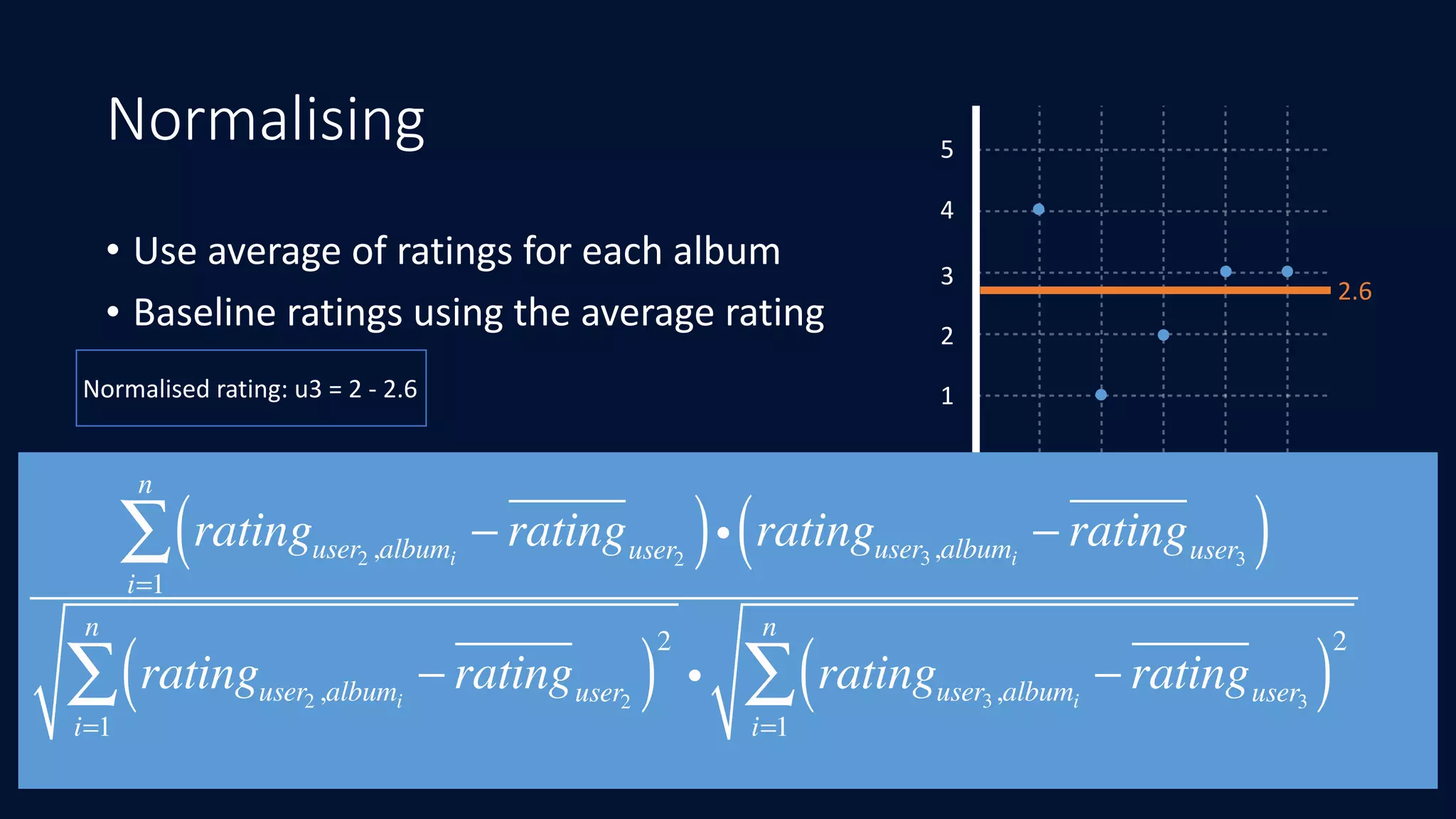 Normalising
• Use	average	of	ratings	for	each	album	
• Baseline	ratings	using	the	average	rating
1
2
3
4
5
u1 u2 u3 u4 u5
2.6
Normalised	rating:	u3	=	2	-	2.6
ratinguser2 ,albumi
− ratinguser2
( )i ratinguser3,albumi
− ratinguser3
( )i=1
n
∑
ratinguser2 ,albumi
− ratinguser2
( )
2
i=1
n
∑ i ratinguser3,albumi
− ratinguser3
( )
2
i=1
n
∑
 
