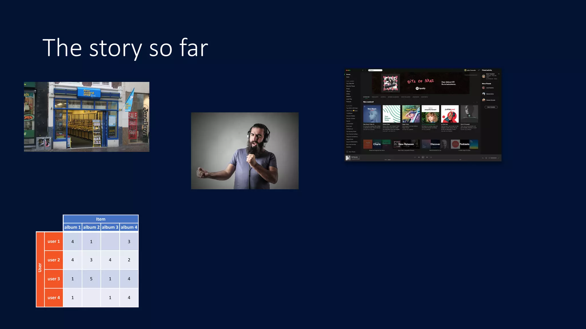 The story so far
Item
album	1 album	2 album	3 album	4
user	1 4 1 3
user	2 4 3 4 2
user	3 1 5 1 4
user	4 1 1 4
User
 