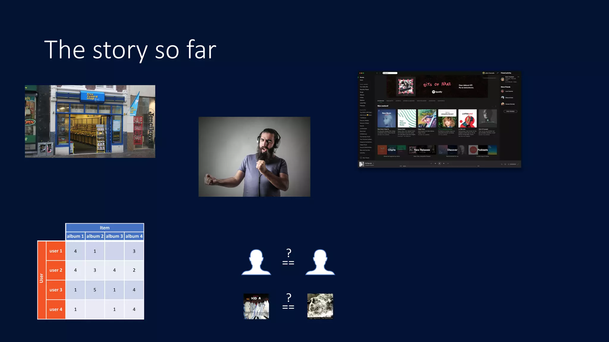 The story so far
Item
album	1 album	2 album	3 album	4
user	1 4 1 3
user	2 4 3 4 2
user	3 1 5 1 4
user	4 1 1 4
User
==
==
?
?
 