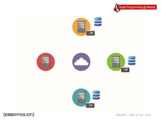 Scala Programming @ Madrid 
MADRID · NOV 21-22 · 2014 
 