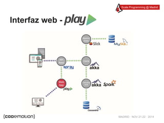 Scala Programming @ Madrid 
MADRID · NOV 21-22 · 2014 
Interfaz web - 
 