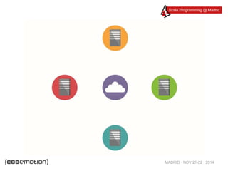 Scala Programming @ Madrid 
MADRID · NOV 21-22 · 2014 
 