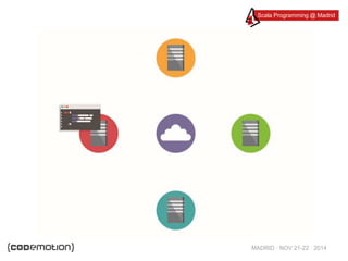 Scala Programming @ Madrid 
MADRID · NOV 21-22 · 2014 
 