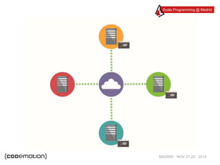 Scala Programming @ Madrid 
MADRID · NOV 21-22 · 2014 
 