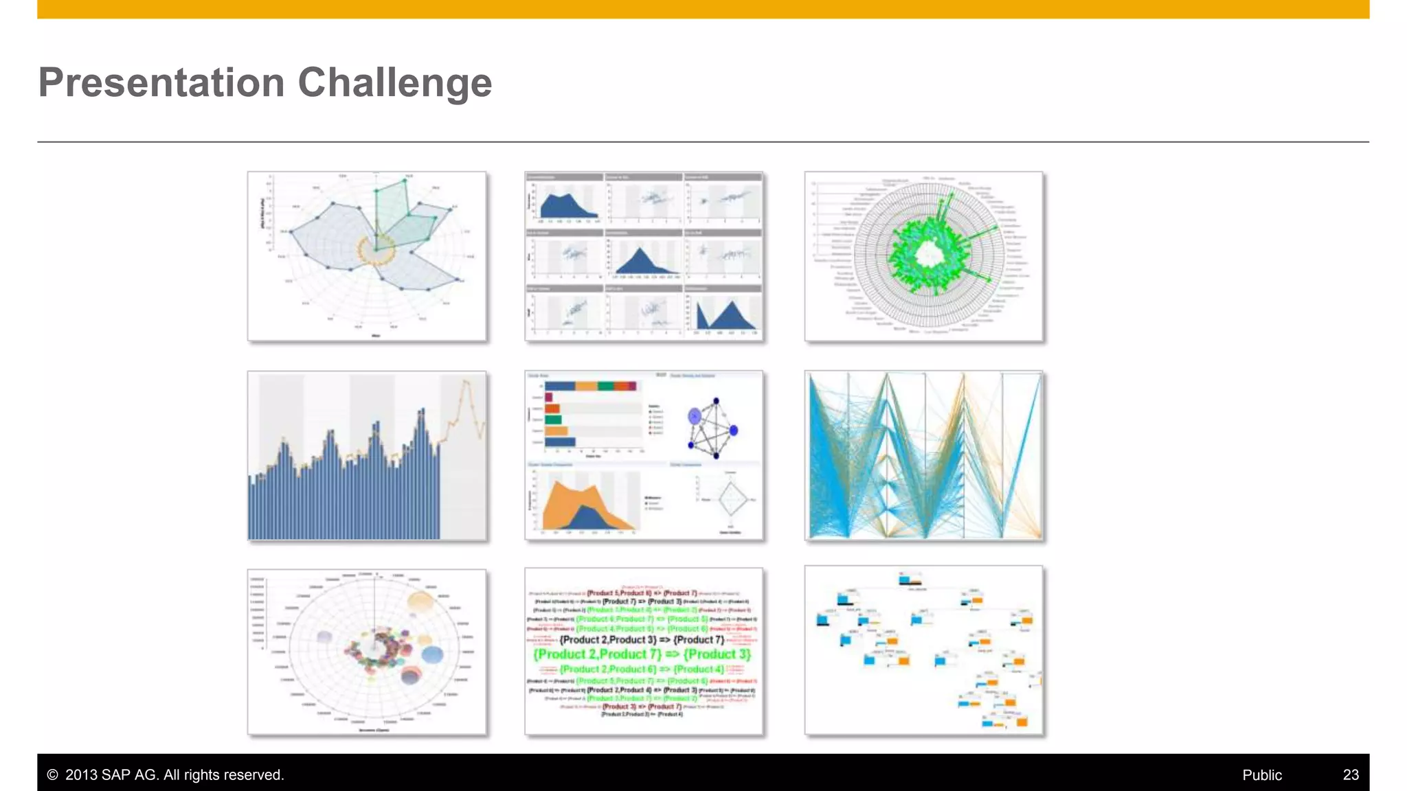 © 2013 SAP AG. All rights reserved. 23Public
Presentation Challenge
 