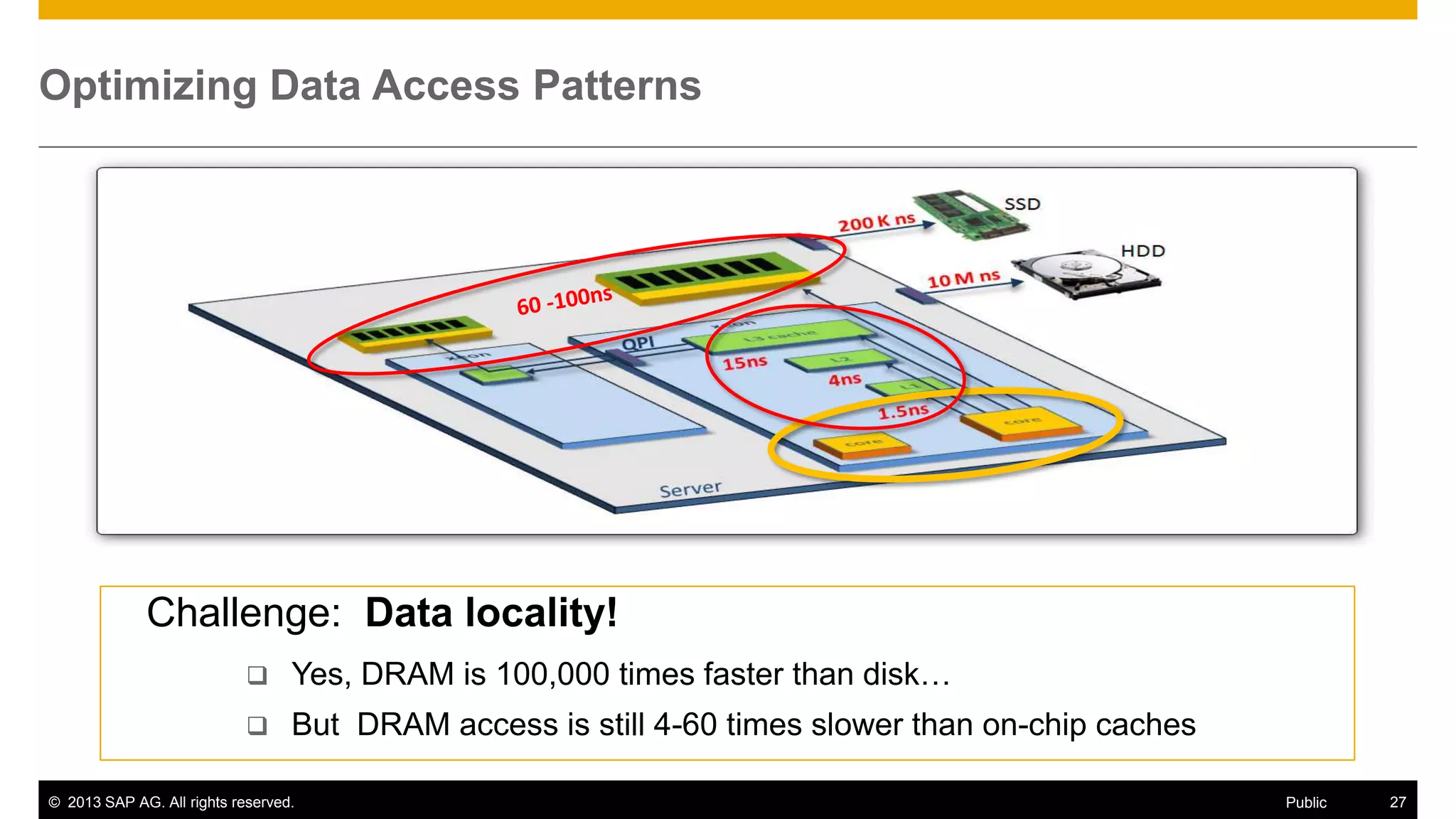 © 2013 SAP AG. All rights reserved. 27Public
Optimizing Data Access Patterns
Challenge: Data locality!
 Yes, DRAM is 100,000 times faster than disk…
 But DRAM access is still 4-60 times slower than on-chip caches
 