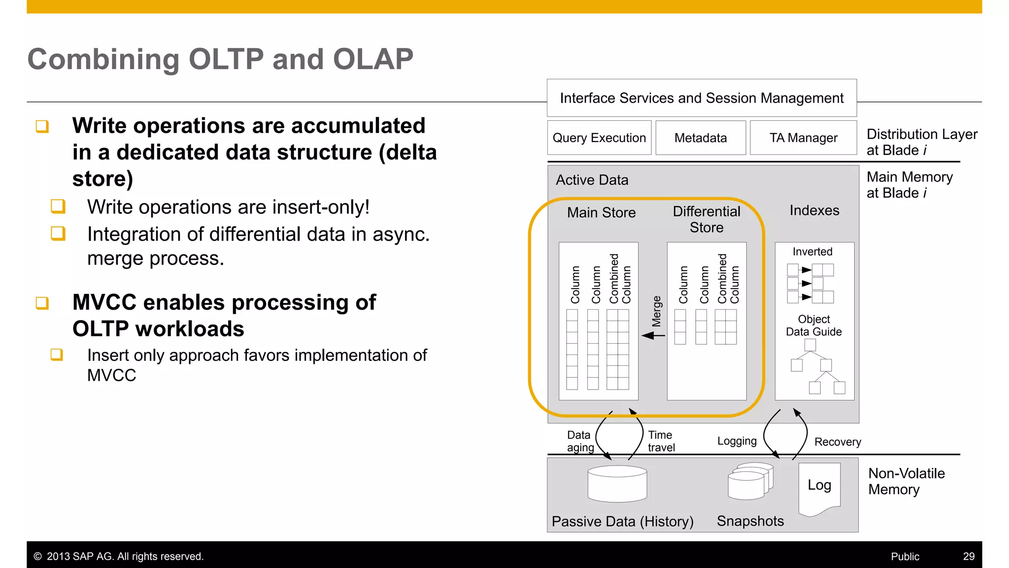 © 2013 SAP AG. All rights reserved. 29Public
Combining OLTP and OLAP
 Write operations are accumulated
in a dedicated data structure (delta
store)
 Write operations are insert-only!
 Integration of differential data in async.
merge process.
 MVCC enables processing of
OLTP workloads
 Insert only approach favors implementation of
MVCC
Main Memory
at Blade i
Log
SnapshotsPassive Data (History)
Non-Volatile
Memory
RecoveryLogging
Time
travel
Data
aging
Query Execution Metadata TA Manager
Interface Services and Session Management
Distribution Layer
at Blade i
Main Store Differential
Store
Active Data
Merge
Column
Column
Combined
Column
Column
Column
Combined
Column
Indexes
Inverted
Object
Data Guide
 