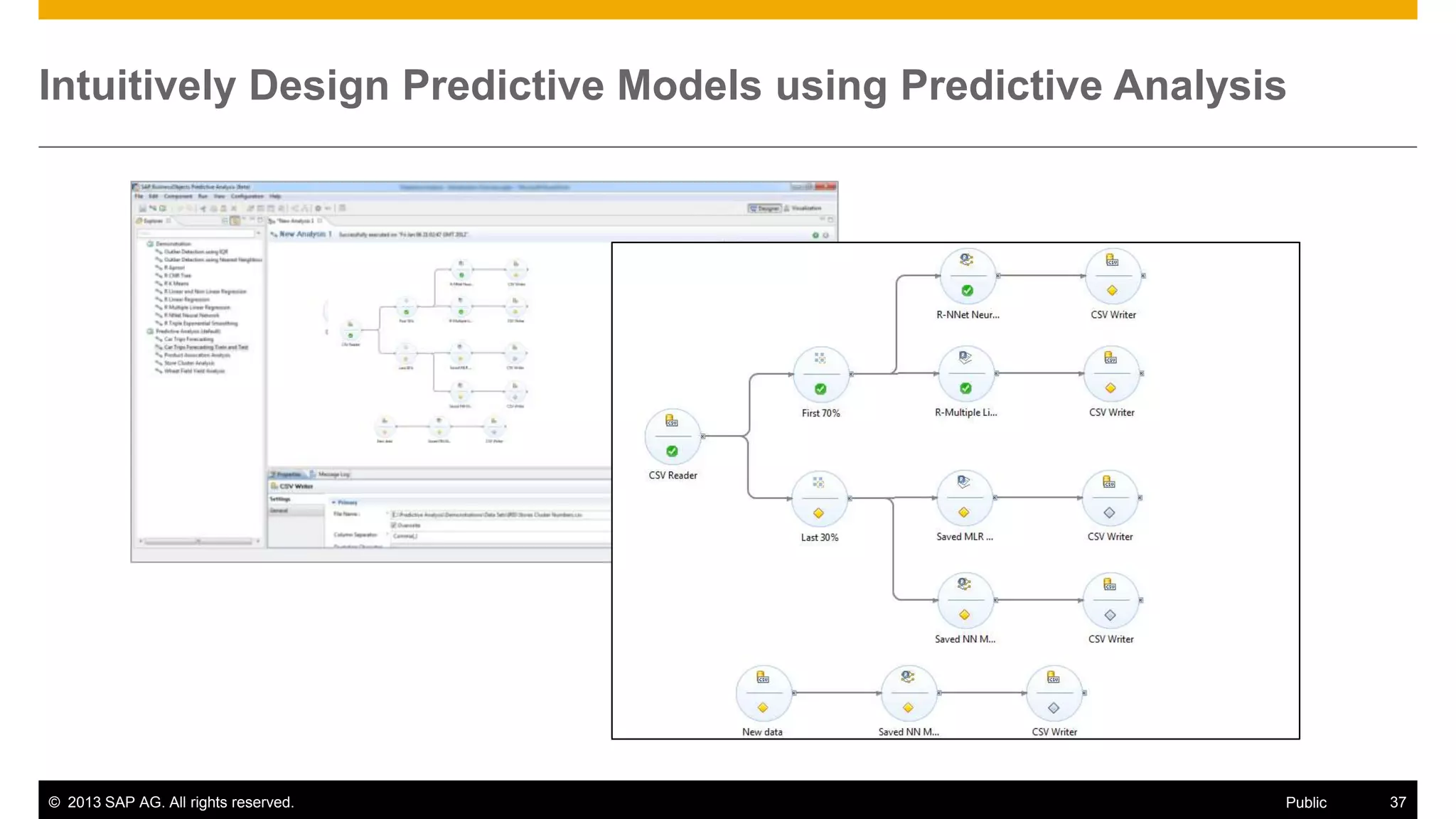© 2013 SAP AG. All rights reserved. 37Public
Intuitively Design Predictive Models using Predictive Analysis
 