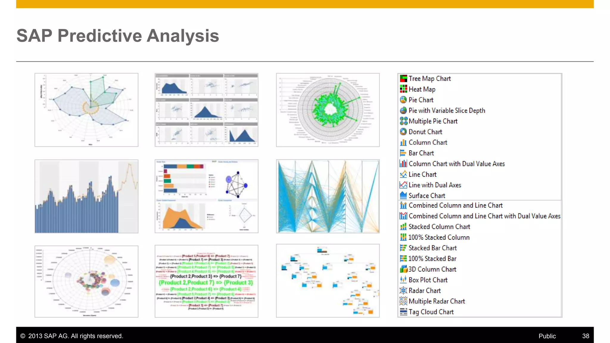 © 2013 SAP AG. All rights reserved. 38Public
SAP Predictive Analysis
 