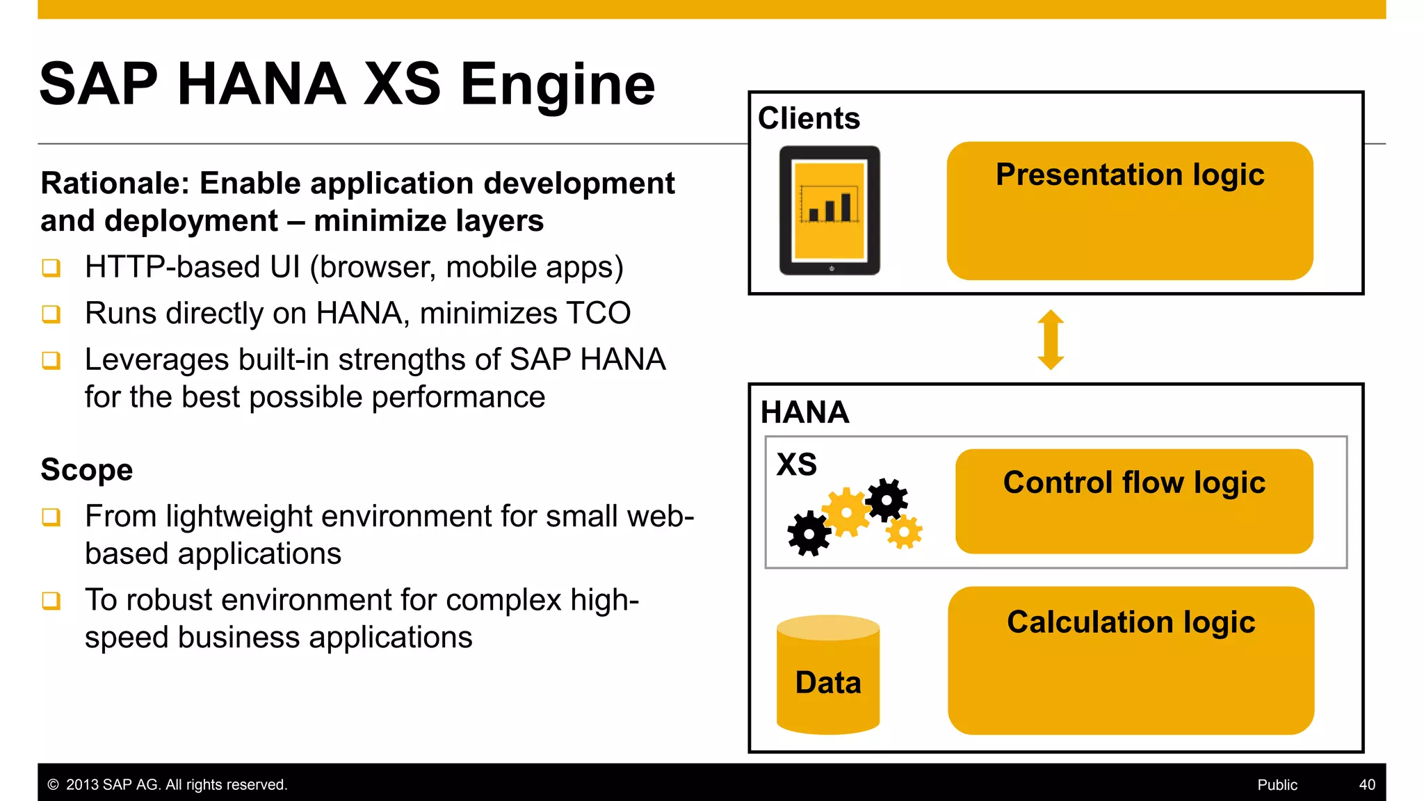 © 2013 SAP AG. All rights reserved. 40Public
SAP HANA XS Engine
Rationale: Enable application development
and deployment – minimize layers
 HTTP-based UI (browser, mobile apps)
 Runs directly on HANA, minimizes TCO
 Leverages built-in strengths of SAP HANA
for the best possible performance
Scope
 From lightweight environment for small web-
based applications
 To robust environment for complex high-
speed business applications
Control flow logic
Calculation logic
Data
Clients
Presentation logic
HANA
XS
 