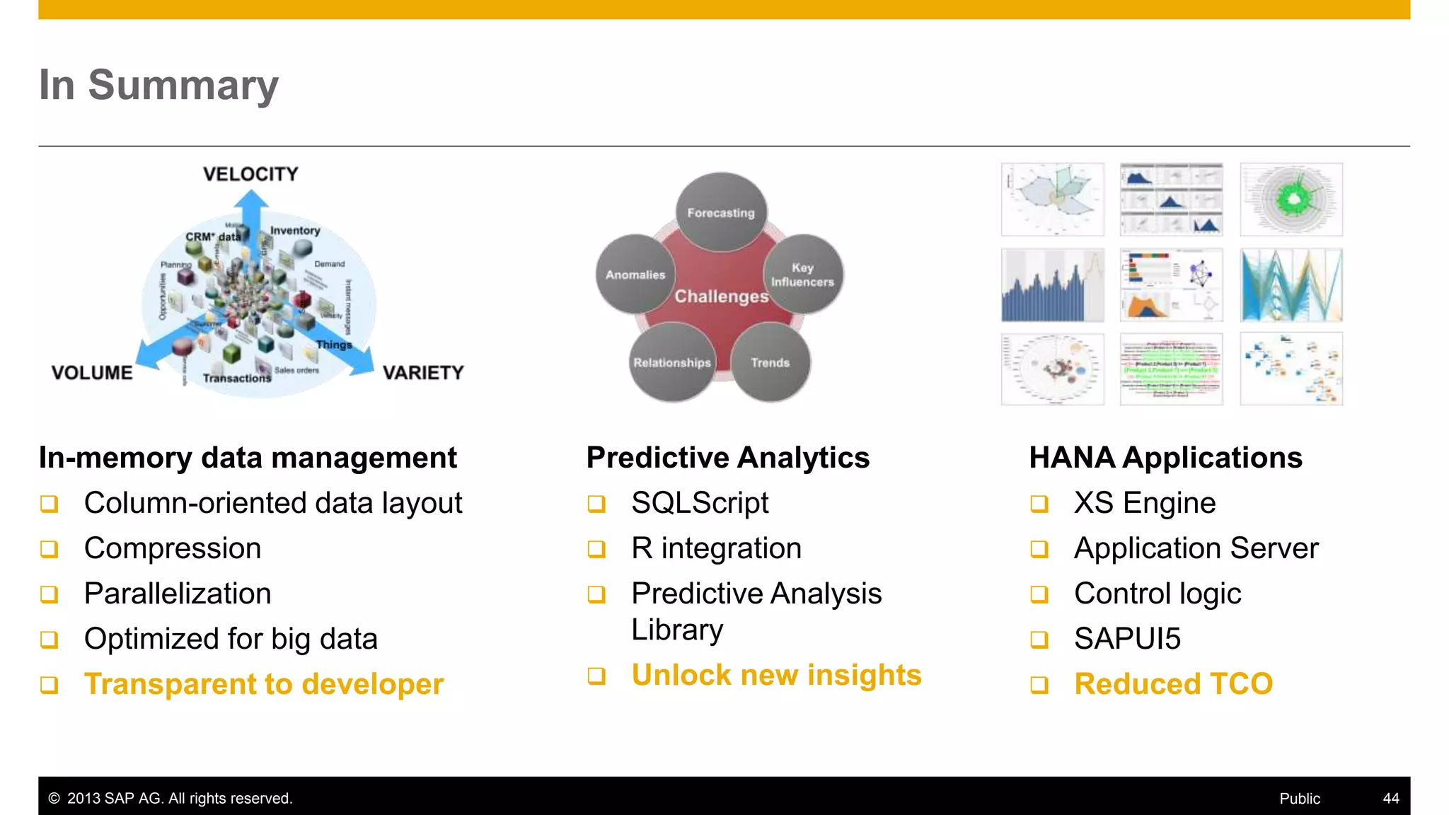 © 2013 SAP AG. All rights reserved. 44Public
In Summary
In-memory data management
 Column-oriented data layout
 Compression
 Parallelization
 Optimized for big data
 Transparent to developer
HANA Applications
 XS Engine
 Application Server
 Control logic
 SAPUI5
 Reduced TCO
Predictive Analytics
 SQLScript
 R integration
 Predictive Analysis
Library
 Unlock new insights
 