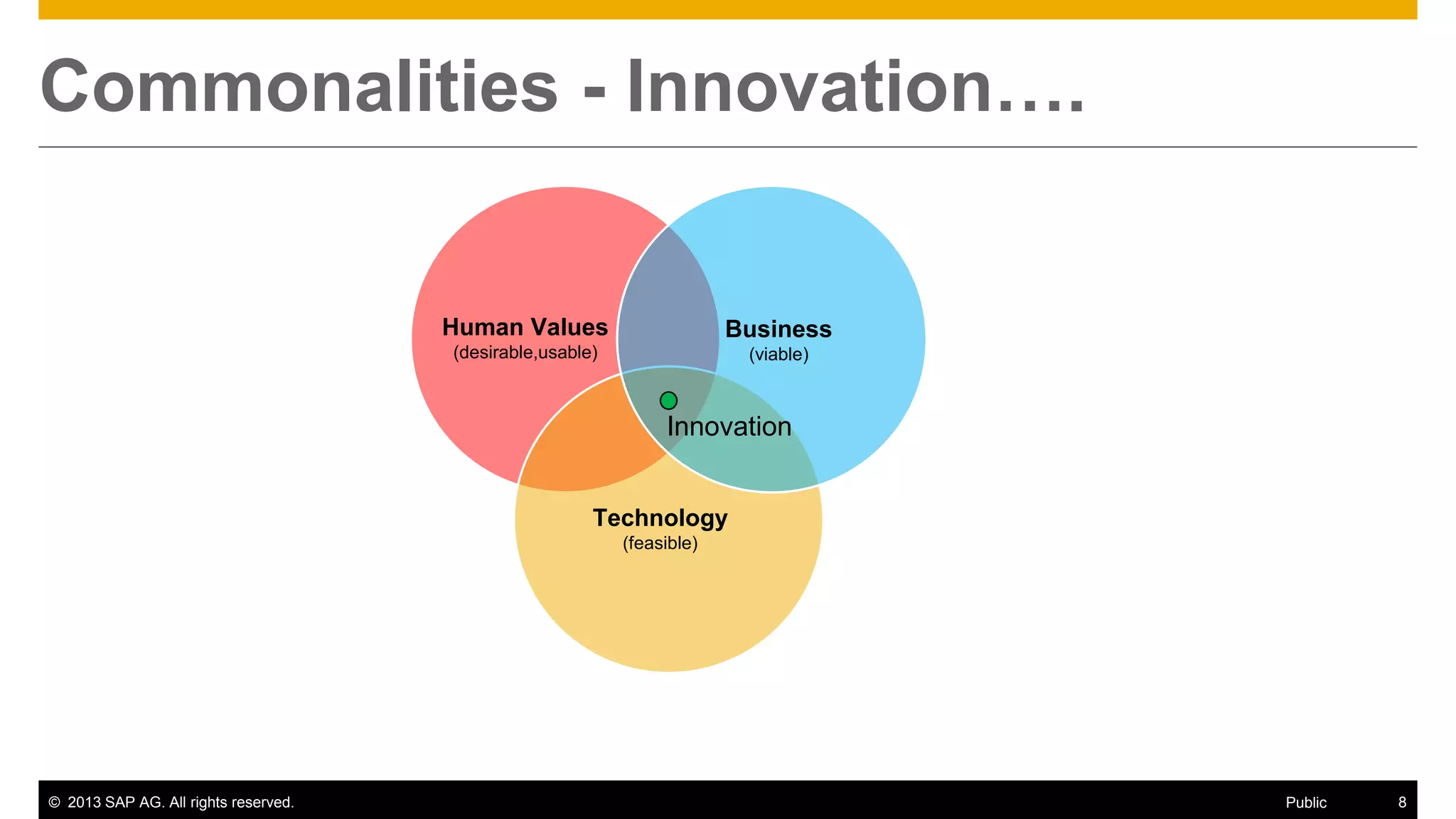 © 2013 SAP AG. All rights reserved. 8Public
Commonalities - Innovation….
Business
(viable)
Technology
(feasible)
Innovation
Human Values
(desirable,usable)
 