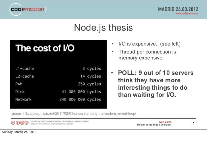Node js thesis 03 image