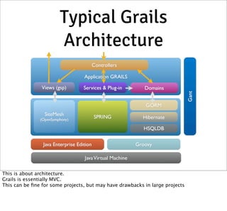 Developing SPI applications using Grails and AngularJS | PPT
