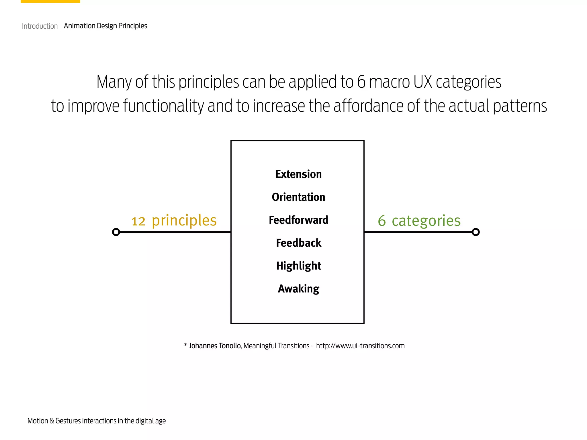 Introduction Animation Design Principles

Many of this principles can be applied to 6 macro UX categories
to improve functionality and to increase the affordance of the actual patterns

Extension
Orientation

12 principles

Feedforward

6 categories

Feedback
Highlight
Awaking

* Johannes Tonollo, Meaningful Transitions - http://www.ui-transitions.com

Motion & Gestures interactions in the digital age

 