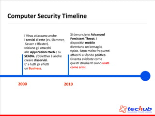Computer	
  Security	
  Timeline
2000
Si	
  denunciano	
  Advanced	
  
Persistent	
  Threat.	
  I	
  
disposiAvi	
  mobile	
  
diventano	
  un	
  bersaglio	
  
Apico.	
  Sono	
  molto	
  frequenA	
  
a5acchi	
  a	
  sfondo	
  poliQco.	
  
Diventa	
  evidente	
  come	
  
quesA	
  strumenA	
  siano	
  usaQ	
  
come	
  armi.
2010
I	
  Virus	
  a5accano	
  anche	
  
i	
  servizi	
  di	
  rete	
  (es.	
  Slammer,	
  
	
  Sasser	
  e	
  Blaster).	
  	
  
Iniziano	
  gli	
  a5acchi	
  	
  
alle	
  Applicazioni	
  Web	
  e	
  su	
  
SCADA.	
  L’obieQvo	
  è	
  anche	
  
creare	
  disservizi.	
  	
  
E’	
  a	
  tuQ	
  gli	
  eﬀeQ	
  
un	
  Business.	
  
 