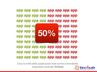 app	
  app	
  app	
  app	
  
app	
  app	
  app	
  app	
  
app	
  app	
  app	
  app	
  
app	
  app	
  app	
  app	
  
app	
  app	
  app	
  app	
  
app	
  app	
  app	
  app	
  
app	
  app	
  app	
  app	
  
app	
  app	
  app	
  app	
  
app	
  app	
  app	
  app	
  
app	
  app	
  app	
  app	
  
app	
  app	
  app	
  app	
  
app	
  app	
  app	
  app	
  
app	
  app	
  app	
  app	
  
app	
  app	
  app	
  app	
  
app	
  app	
  app	
  app	
  
app	
  app	
  app	
  app	
  
app	
  app	
  app	
  app	
  
app	
  app	
  app	
  app	
  
app	
  app	
  app	
  app	
  
app	
  app	
  app	
  app
Circa	
  la	
  metà	
  delle	
  applicazioni	
  web	
  hanno	
  vulnerabilità	
  
importanA	
  secondo	
  l’X-­‐Force
50%
 
