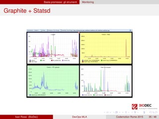 Basta premesse: gli strumenti Monitoring
Graphite + Statsd
Ivan Rossi (BioDec) DevOps MLA Codemotion Rome 2015 35 / 48
 