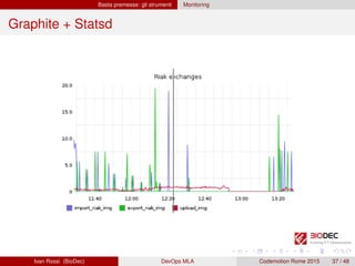 Basta premesse: gli strumenti Monitoring
Graphite + Statsd
Ivan Rossi (BioDec) DevOps MLA Codemotion Rome 2015 37 / 48
 