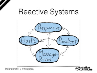 @giorgionatili // #mobiletea
Reactive Systems
 