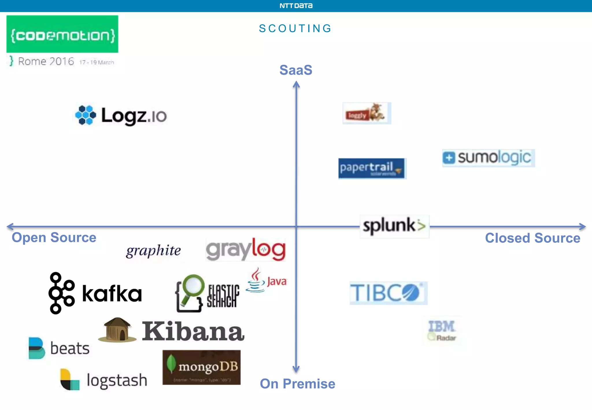 S C O U T I N G
SaaS
Open Source Closed Source
On Premise
 