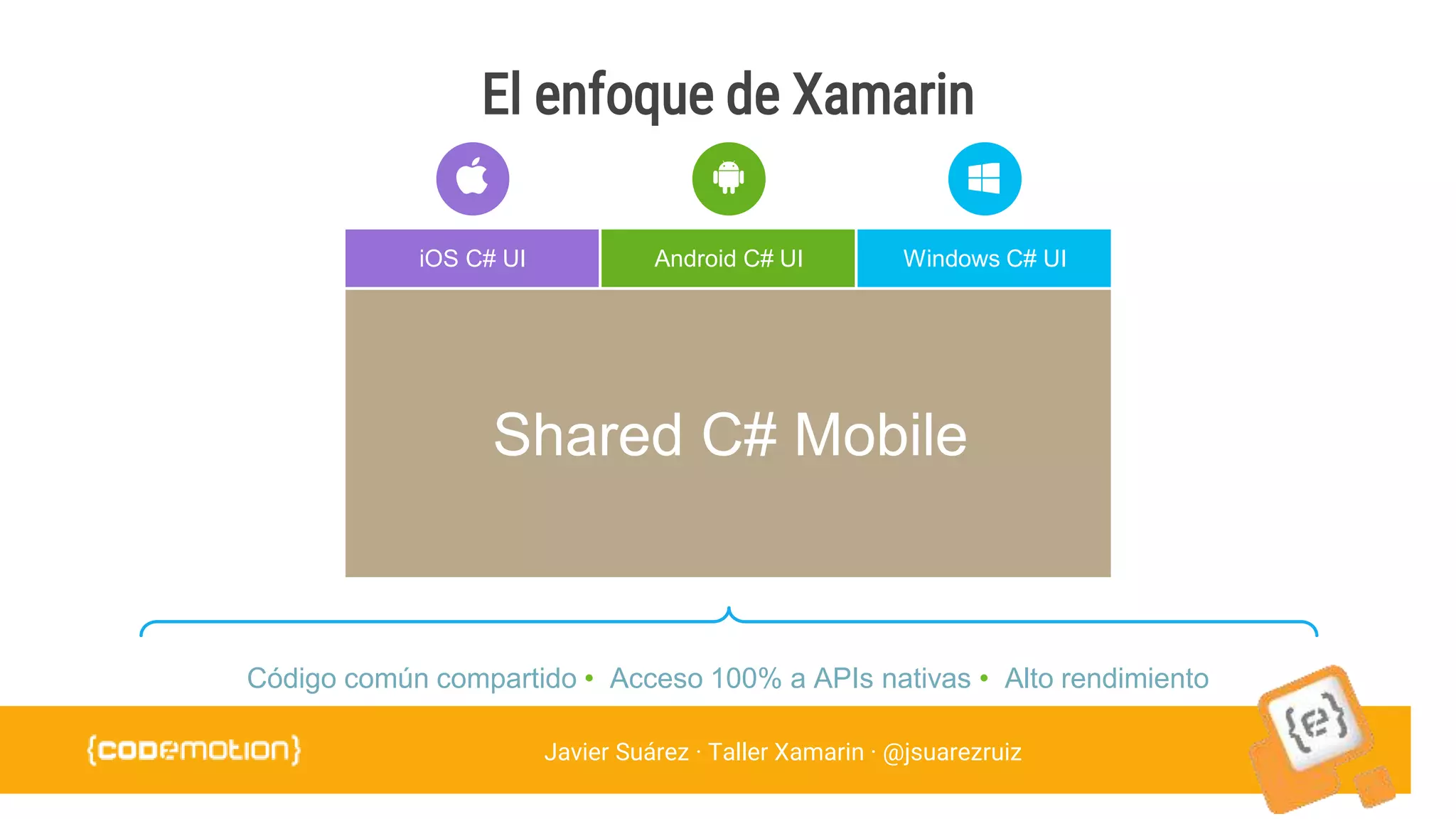 Javier Suárez · Taller Xamarin · @jsuarezruiz
El enfoque de Xamarin
Código común compartido • Acceso 100% a APIs nativas • Alto rendimiento
iOS C# UI Windows C# UIAndroid C# UI
Shared C# Mobile
 