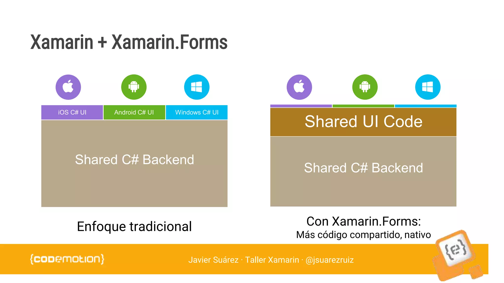 Javier Suárez · Taller Xamarin · @jsuarezruiz
Xamarin + Xamarin.Forms
Enfoque tradicional Con Xamarin.Forms:
Más código compartido, nativo
iOS C# UI Windows C# UIAndroid C# UI
Shared C# Backend
Shared UI Code
Shared C# Backend
 