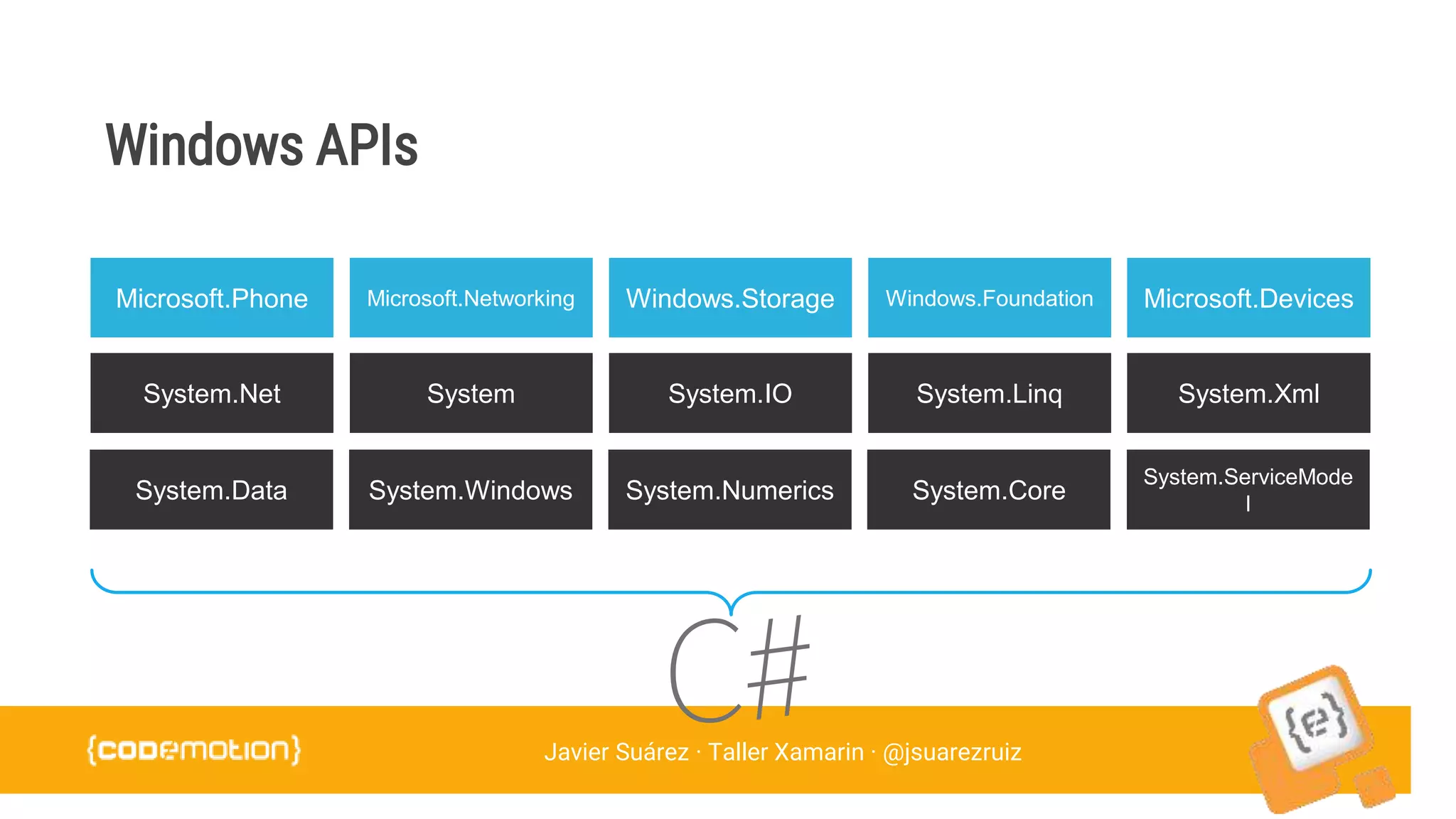 Javier Suárez · Taller Xamarin · @jsuarezruiz
Windows APIs
Microsoft.Phone Microsoft.Networking Windows.Storage Windows.Foundation Microsoft.Devices
System.Data System.Windows System.Numerics System.Core
System.ServiceMode
l
System.Net System System.IO System.Linq System.Xml
 
