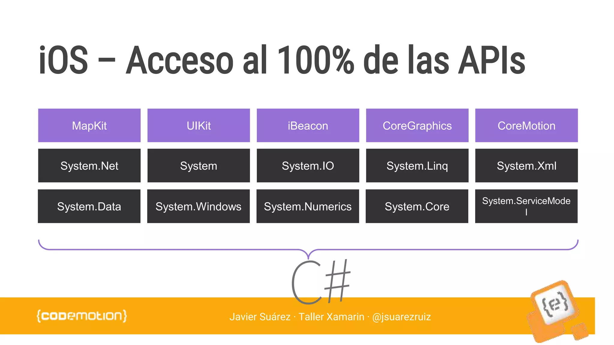 Javier Suárez · Taller Xamarin · @jsuarezruiz
iOS – Acceso al 100% de las APIs
MapKit UIKit iBeacon CoreGraphics CoreMotion
System.Data System.Windows System.Numerics System.Core
System.ServiceMode
l
System.Net System System.IO System.Linq System.Xml
 