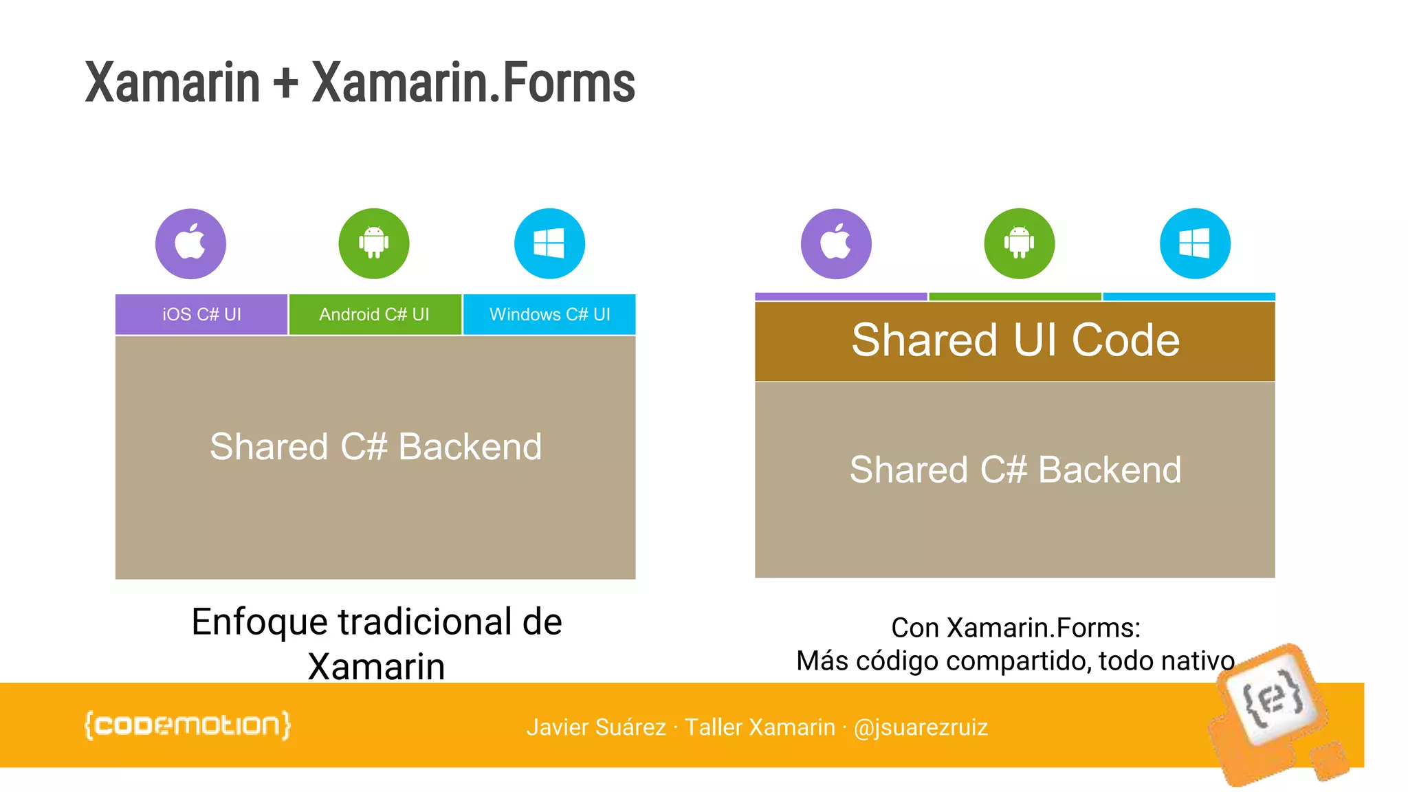 Javier Suárez · Taller Xamarin · @jsuarezruiz
Xamarin + Xamarin.Forms
Enfoque tradicional de
Xamarin
Con Xamarin.Forms:
Más código compartido, todo nativo
iOS C# UI Windows C# UIAndroid C# UI
Shared C# Backend
Shared UI Code
Shared C# Backend
 