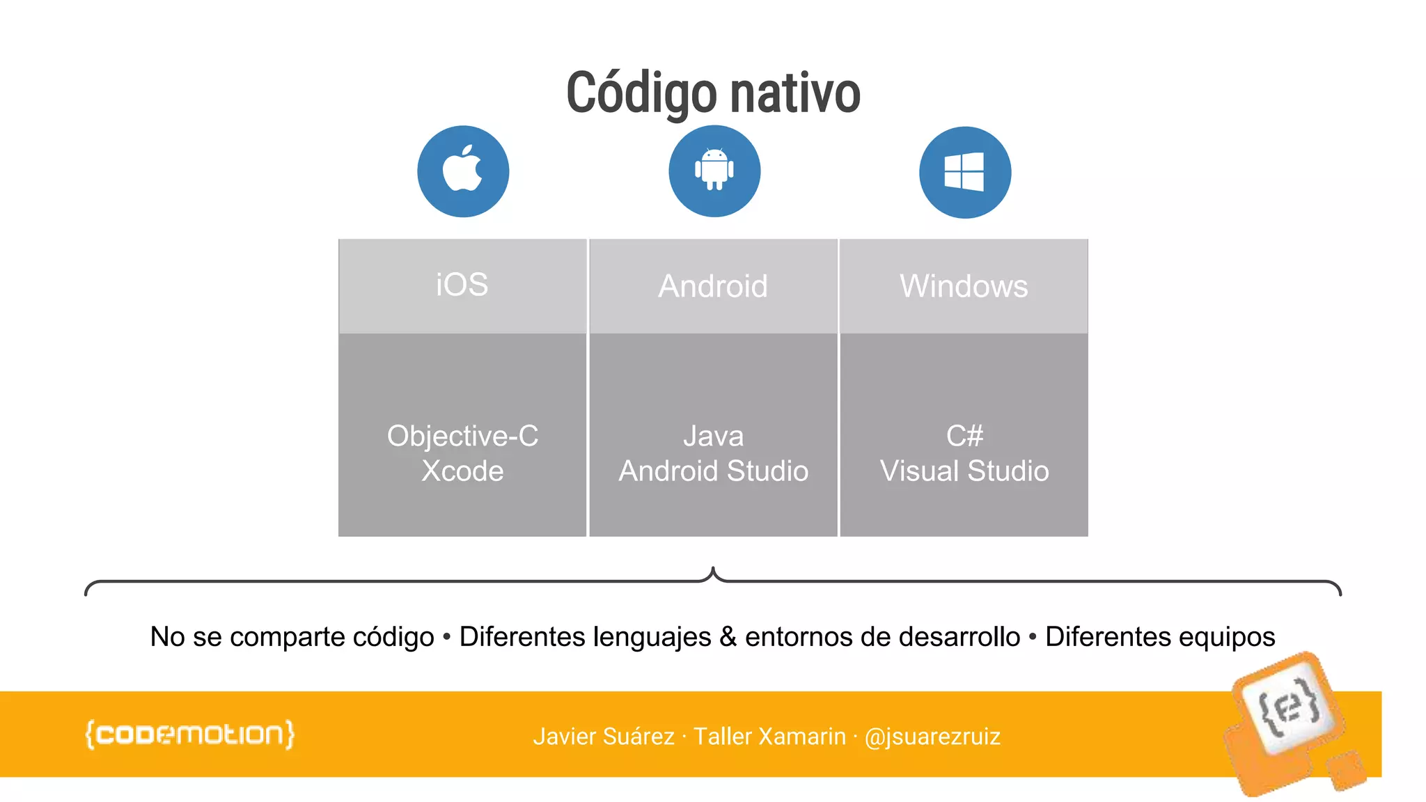Javier Suárez · Taller Xamarin · @jsuarezruiz
Código nativo
iOS WindowsAndroid
Objective-C
Xcode
C#
Visual Studio
Java
Android Studio
No se comparte código • Diferentes lenguajes & entornos de desarrollo • Diferentes equipos
 