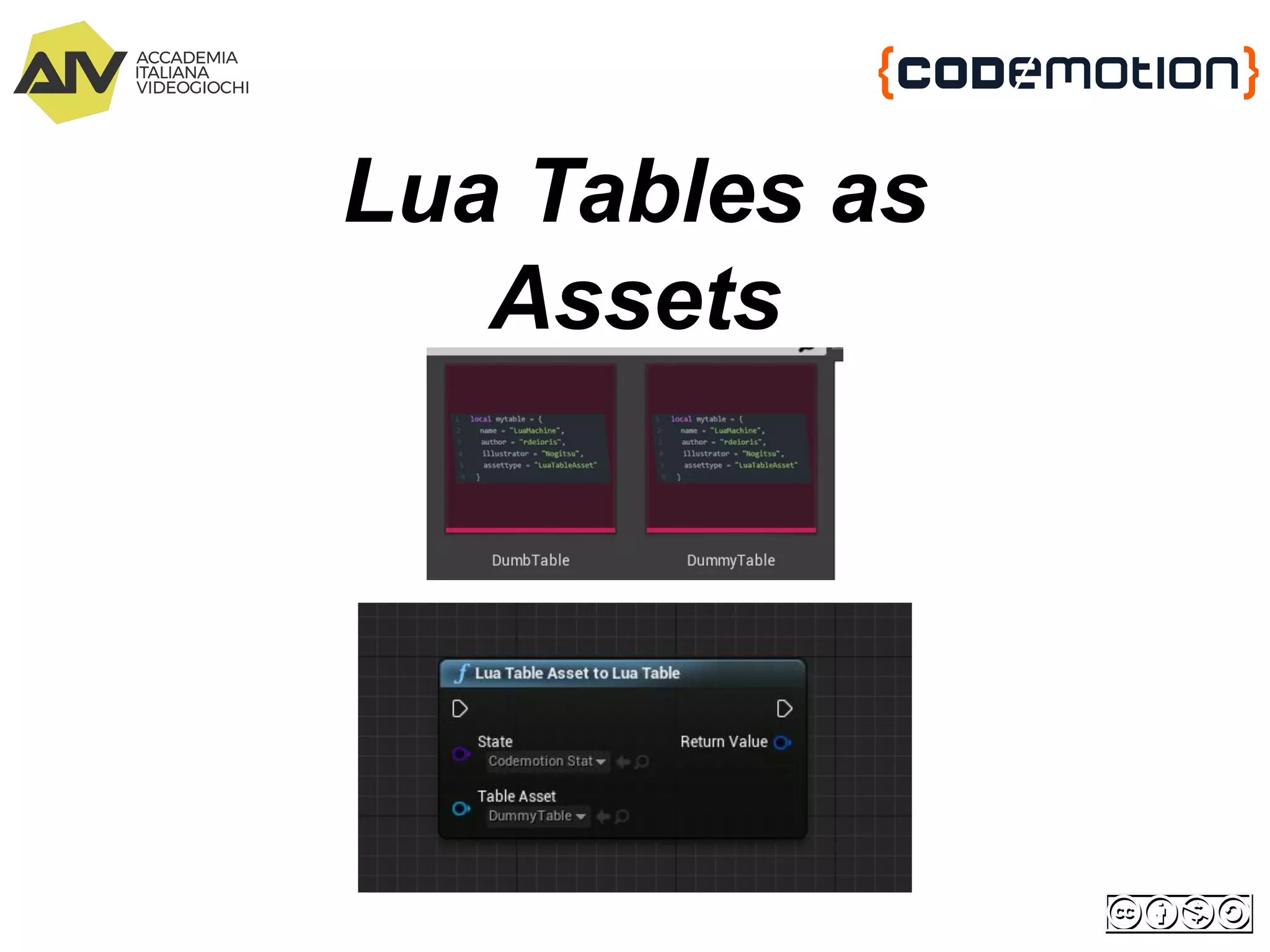 Lua Tables as
Assets
 