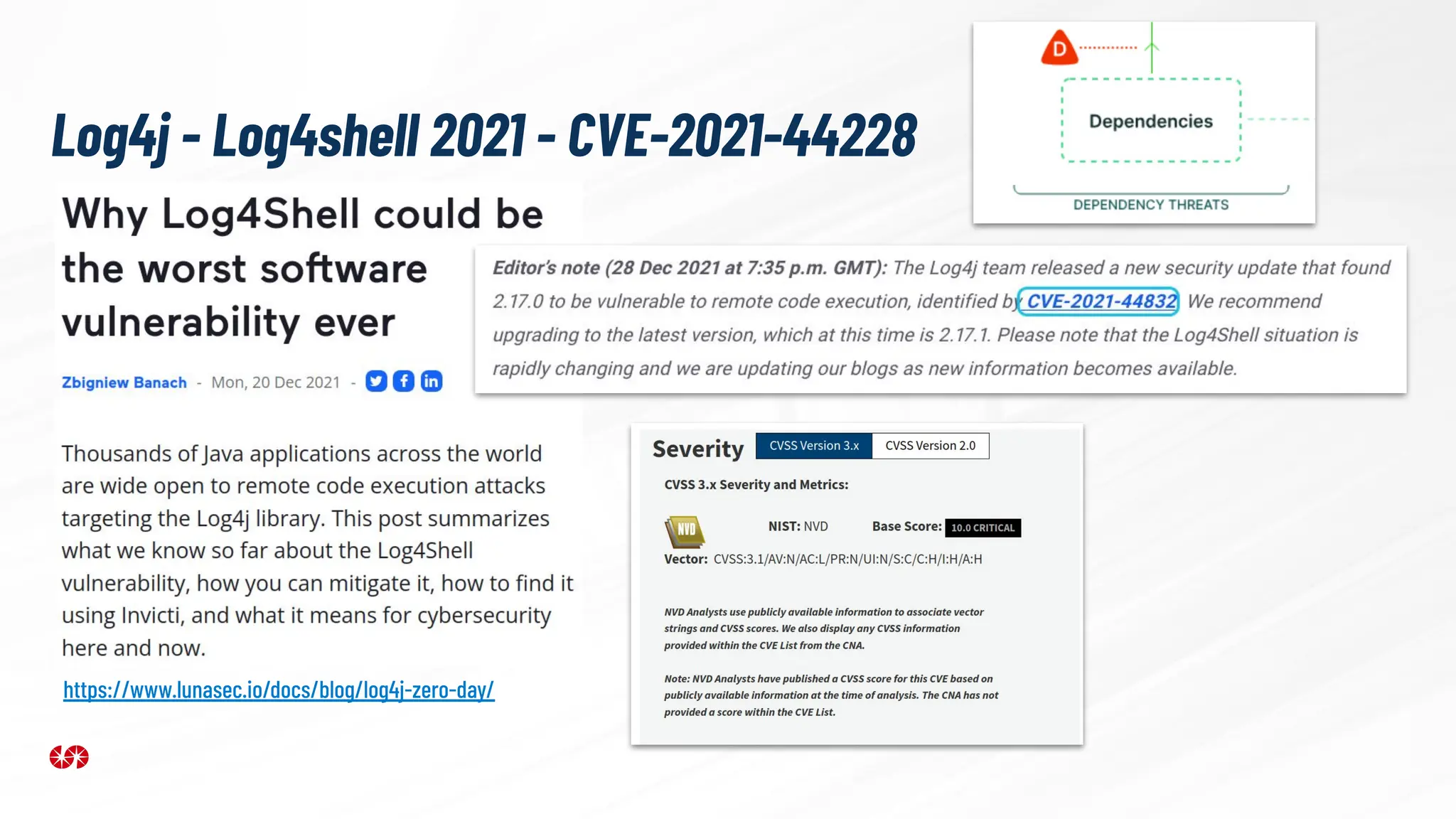 Log4j - Log4shell 2021 - CVE-2021-44228
https://www.lunasec.io/docs/blog/log4j-zero-day/
 