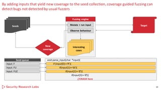 By adding inputs that yield new coverage to the seed collection, coverage guided fuzzing can
detect bugs not detected by usual fuzzers
10
Fuzzing engine
Seeds Mutate + run input Target
Interesting
cases
Observe behaviour
New
coverage
if (input[0]==‘F’){
void parse_input(char *input){
if(input[1]==‘U’){
if(input[2]==‘Z’){
if(input[3]==‘Z’){
//CRASH here
Seed queue
Input: F
Input: FU
Input: FUZ
 
