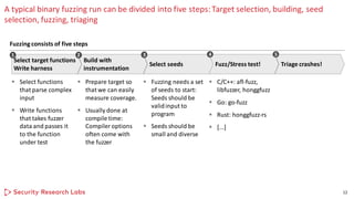 A typical binary fuzzing run can be divided into five steps:Target selection, building, seed
selection, fuzzing, triaging
12
▪ Select functions
that parse complex
input
▪ Write functions
that takes fuzzer
data and passes it
to the function
under test
▪ Fuzzing needs a set
of seeds to start:
Seeds should be
validinput to
program
▪ Seeds should be
small and diverse
▪ C/C++: afl-fuzz,
libfuzzer, honggfuzz
▪ Go: go-fuzz
▪ Rust: honggfuzz-rs
▪ [...]
▪ Prepare target so
that we can easily
measure coverage.
▪ Usually done at
compile time:
Compiler options
often come with
the fuzzer
Triage crashes!Fuzz/Stress test!Select seeds
Build with
instrumentation
Select target functions
Write harness
1 42 3 5
Fuzzingconsists of five steps
 