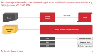 Fuzz-testingcan be used to stress-testweb applications and identify various vulnerabilities, e.g.
SQL injections, XSS, SSRF, SSTI
14
Seeds
Fuzzing
engine Target
Interesting
cases
Observe response: Identify anomalies
XSS
SQLi
SSTI
Different location
Response time
Evaluated expression
Run input
 