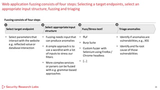 Web application fuzzing consists of four steps:Selecting a target endpoints, select an
appropriate input structure, fuzzing and triaging
15
▪ Select parameters that
interact with the website
e.g. reflected valueor
databaseinteraction
▪ ffuf
▪ Burp Suite
▪ Custom fuzzer with
Selenium using Firefox /
Chrome headless
▪ [...]
▪ Identify if anomaliesare
vulnerabilities,e.g., XSS
▪ Identify and fix root
cause of those
vulnerabilities
▪ Fuzzing needs input that
can produce anomalies
▪ A simple approachis to
use a wordlist with a lot
of inputs to stress our
filters
▪ More complex services
or parsers can be fuzzed
with e.g. grammar-based
approaches
Triage anomaliesFuzz/Stress test!
Select appropriateinput
structure
Select target endpoint
1 42 3
Fuzzingconsists of four steps
 
