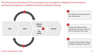 The fully automated nature of fuzz-testingcan be leveraged to integrate fuzz-testing into
continuous integration as addition to classical software testing
18
Run software tests & fuzzing after
each code change
Fuzzing and software testing
complement each other: Add unit
tests for bugs found by fuzzing
Fix bugs found by software testing
and fuzzing. Reiterate the process
a
b
c
BuildCode Release
Software
testing
Fuzz
testing
b
a
c
 