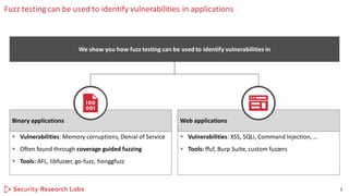 Fuzz testing can be used to identify vulnerabilities in applications
5
We show you how fuzz testing can be used to identify vulnerabilities in
▪ Vulnerabilities: XSS, SQLi, Command Injection, …
▪ Tools: ffuf, Burp Suite, custom fuzzers
Web applicationsBinary applications
▪ Vulnerabilities: Memory corruptions, Denial of Service
▪ Often found through coverage guided fuzzing
▪ Tools: AFL, libfuzzer, go-fuzz, honggfuzz
 
