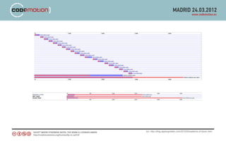 src: http://blog.appenginefan.com/2010/04/patterns-of-doom.html
 