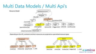 Multi Data Models / Multi Api’s
 