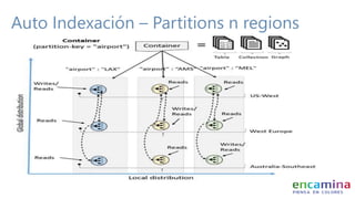 Auto Indexación – Partitions n regions
 