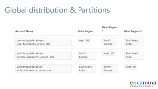 Global distribution & Partitions
 