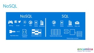 NoSQL
 