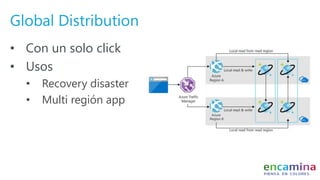 Global Distribution
• Con un solo click
• Usos
• Recovery disaster
• Multi región app
 