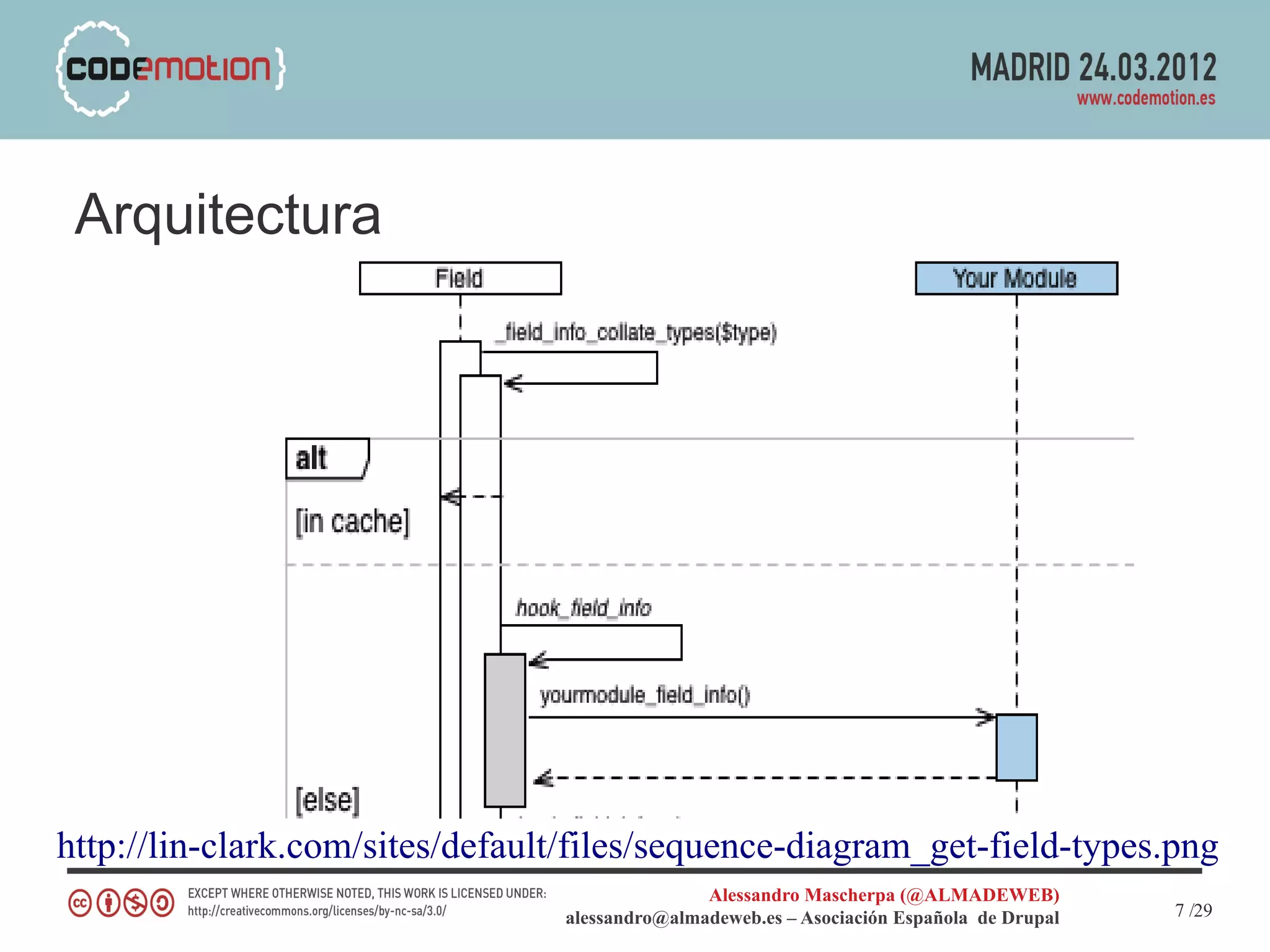 Arquitectura




http://lin-clark.com/sites/default/files/sequence-diagram_get-field-types.png
                                                Alessandro Mascherpa (@ALMADEWEB)
                                 alessandro@almadeweb.es – Asociación Española de Drupal   7 /29
 